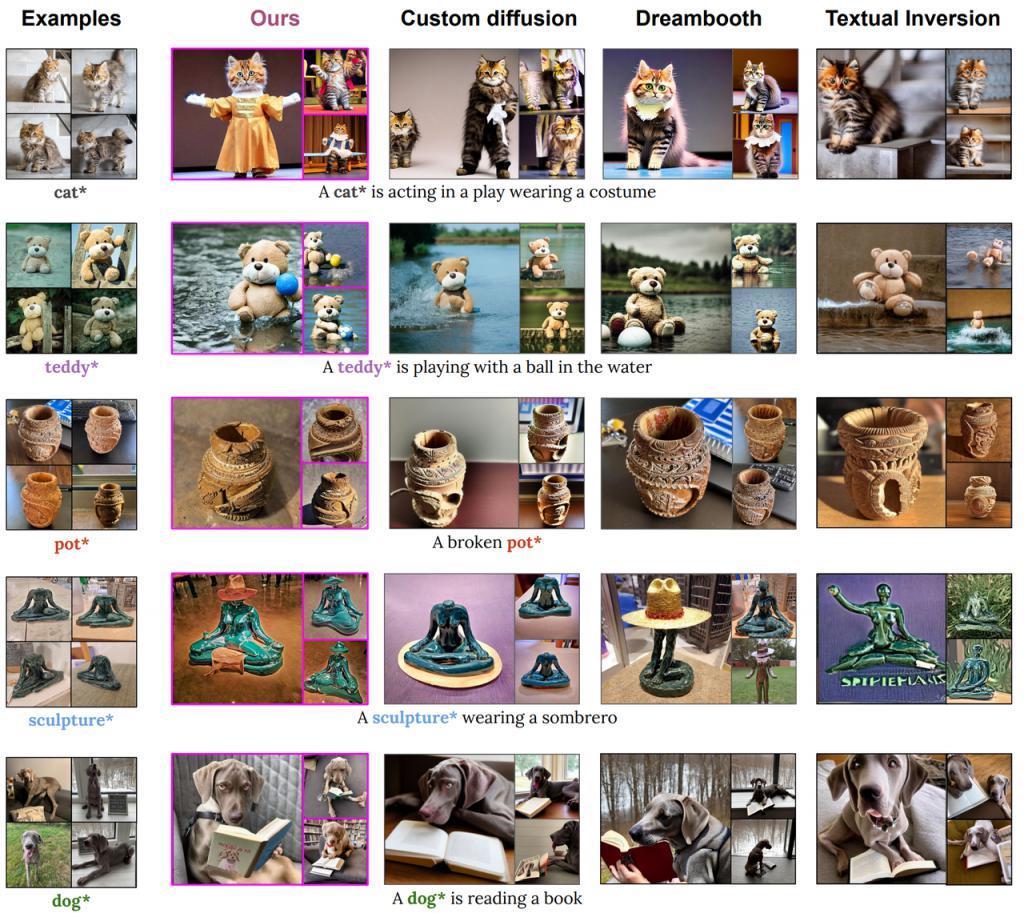不止步于「显卡一哥」，NVIDIA 发布 Perfusion「文生图」模型学习新技术