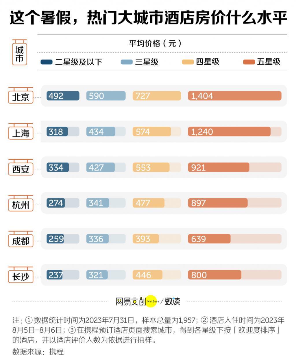 月薪2万，住不起汉庭如家