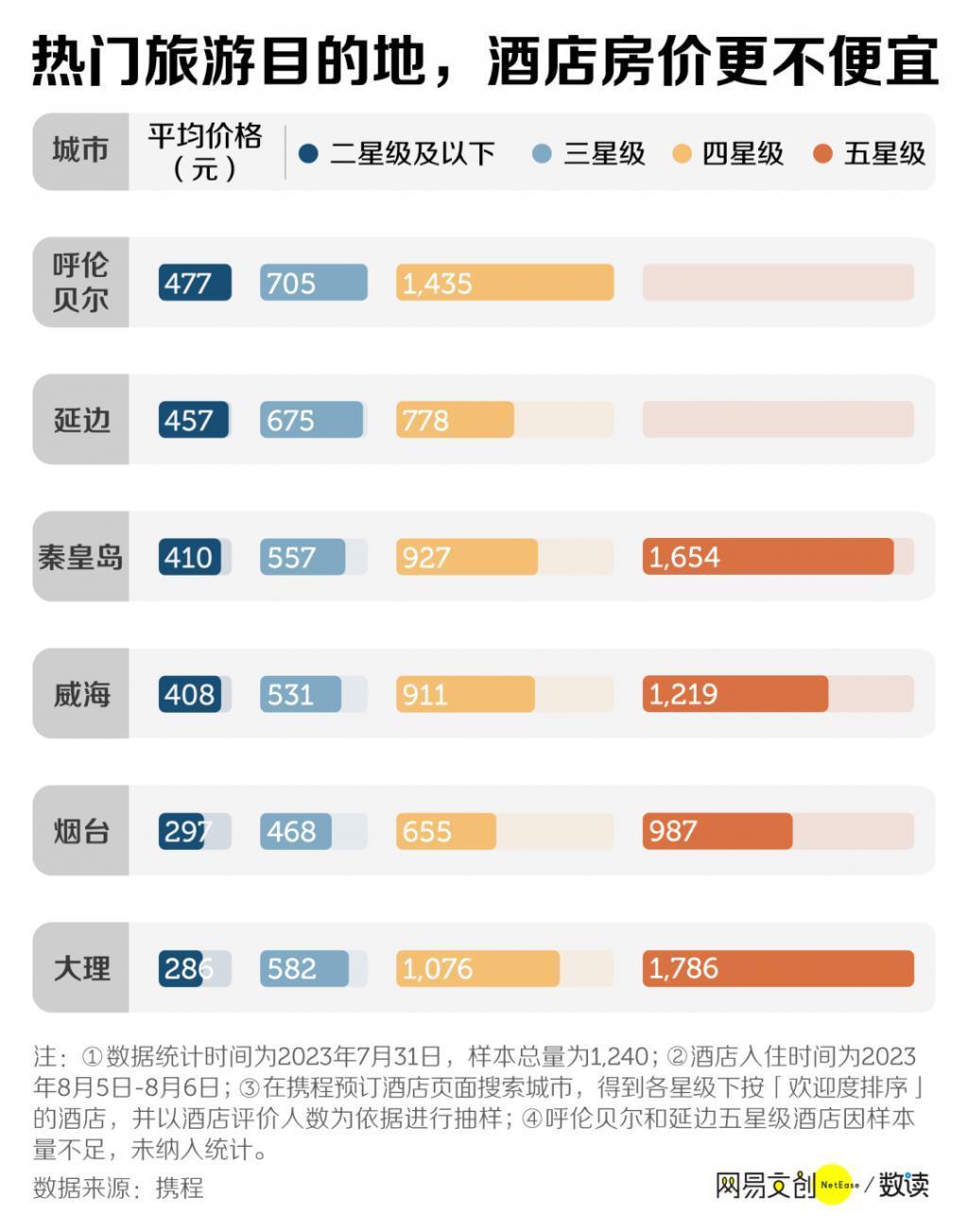 月薪2万，住不起汉庭如家