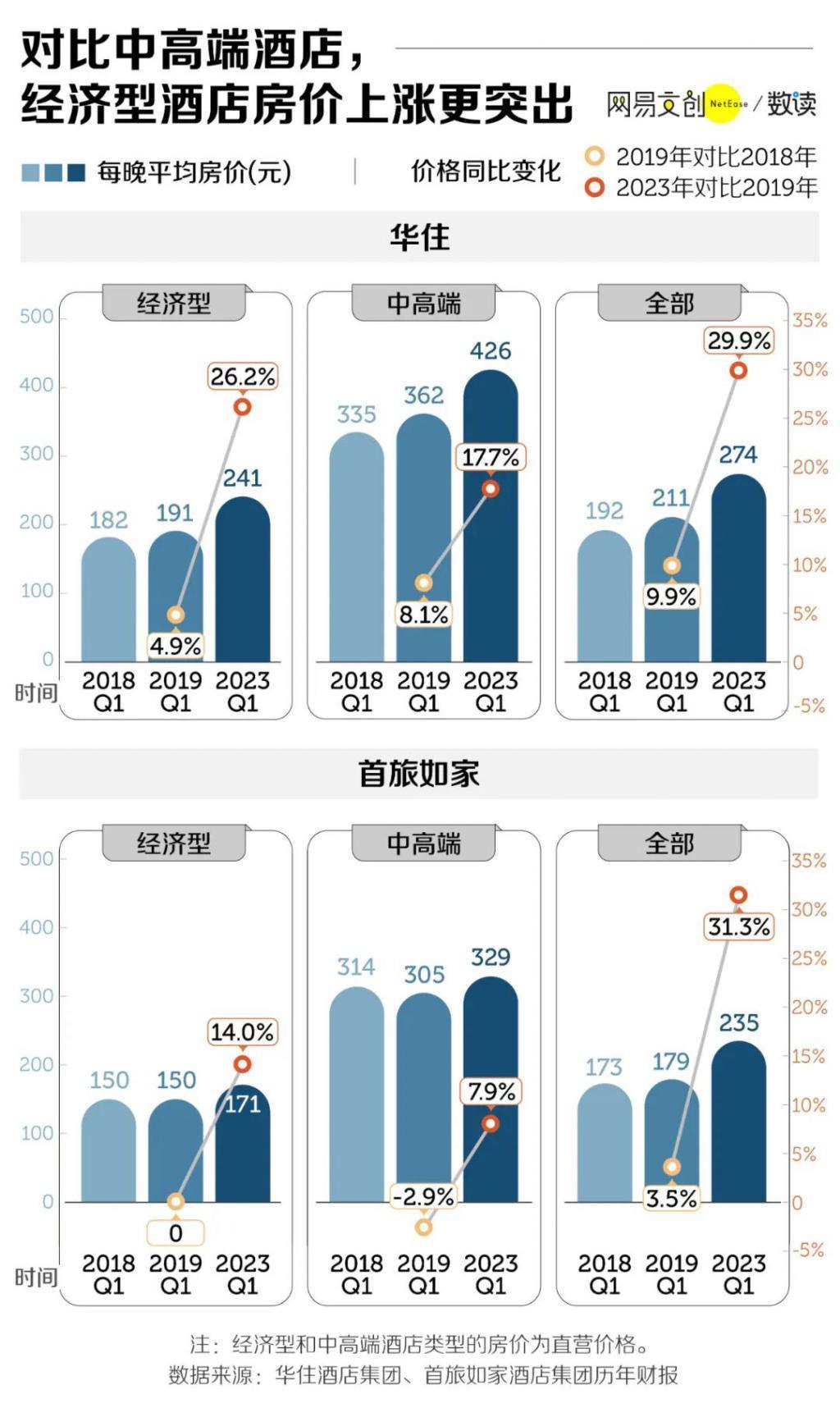 月薪2万，住不起汉庭如家