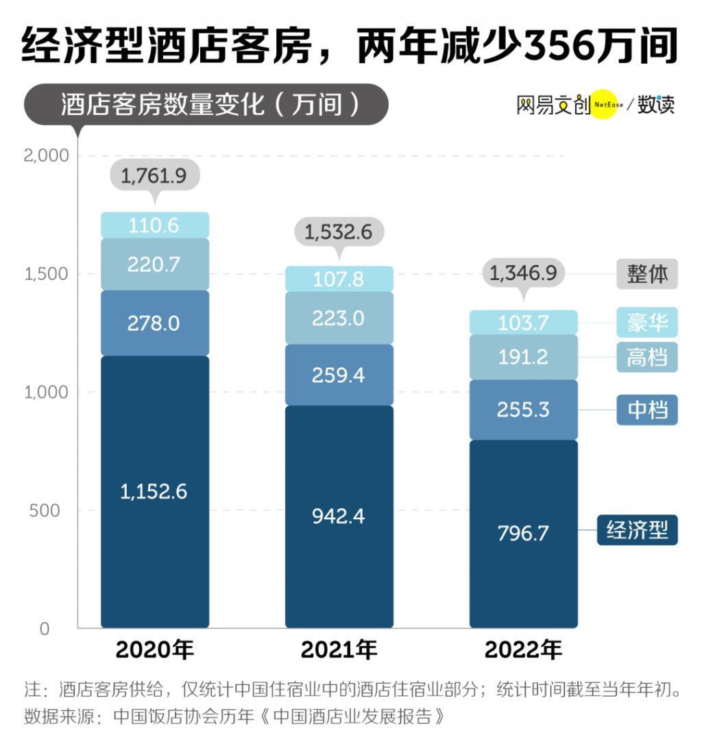 月薪2万，住不起汉庭如家