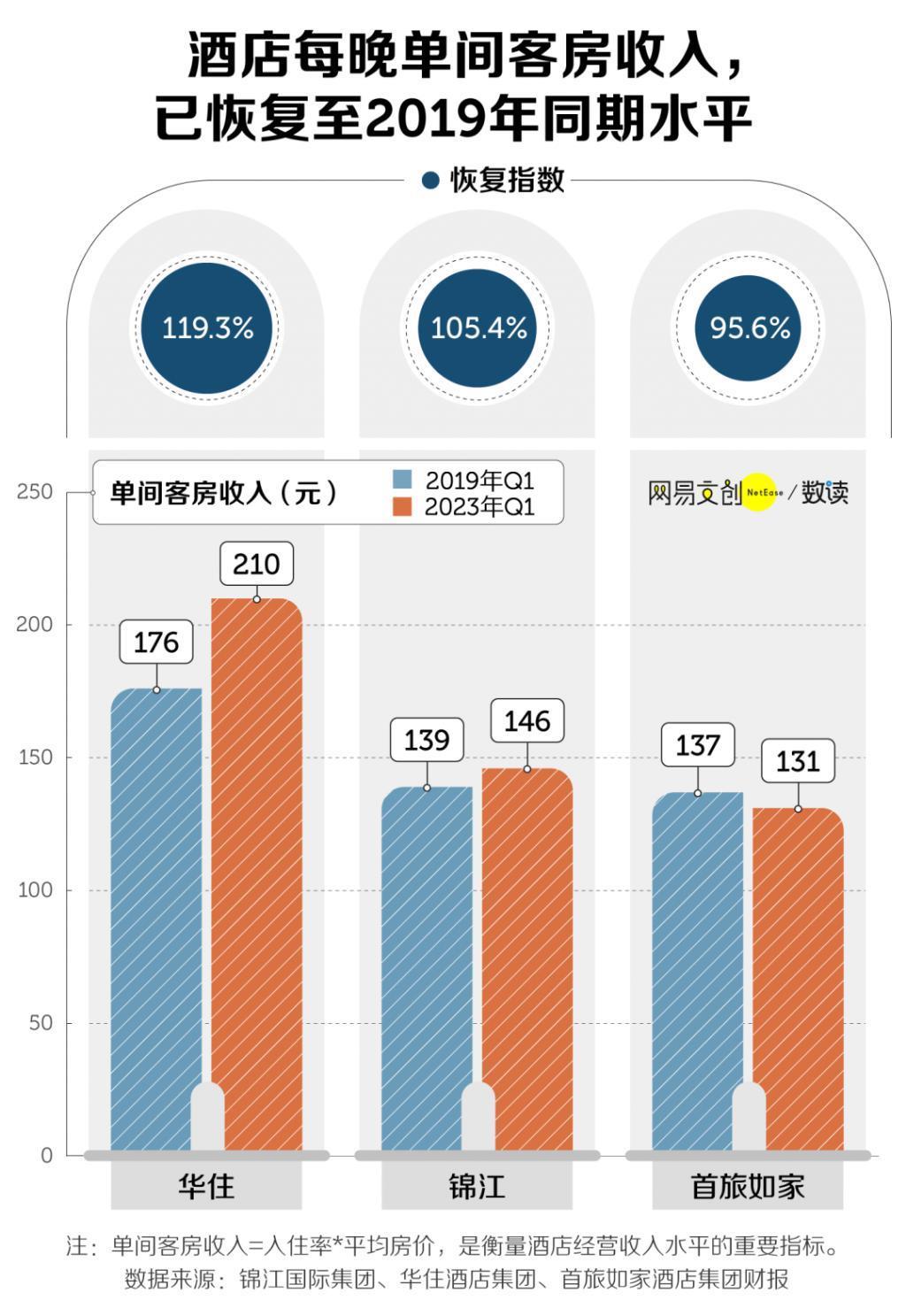 月薪2万，住不起汉庭如家