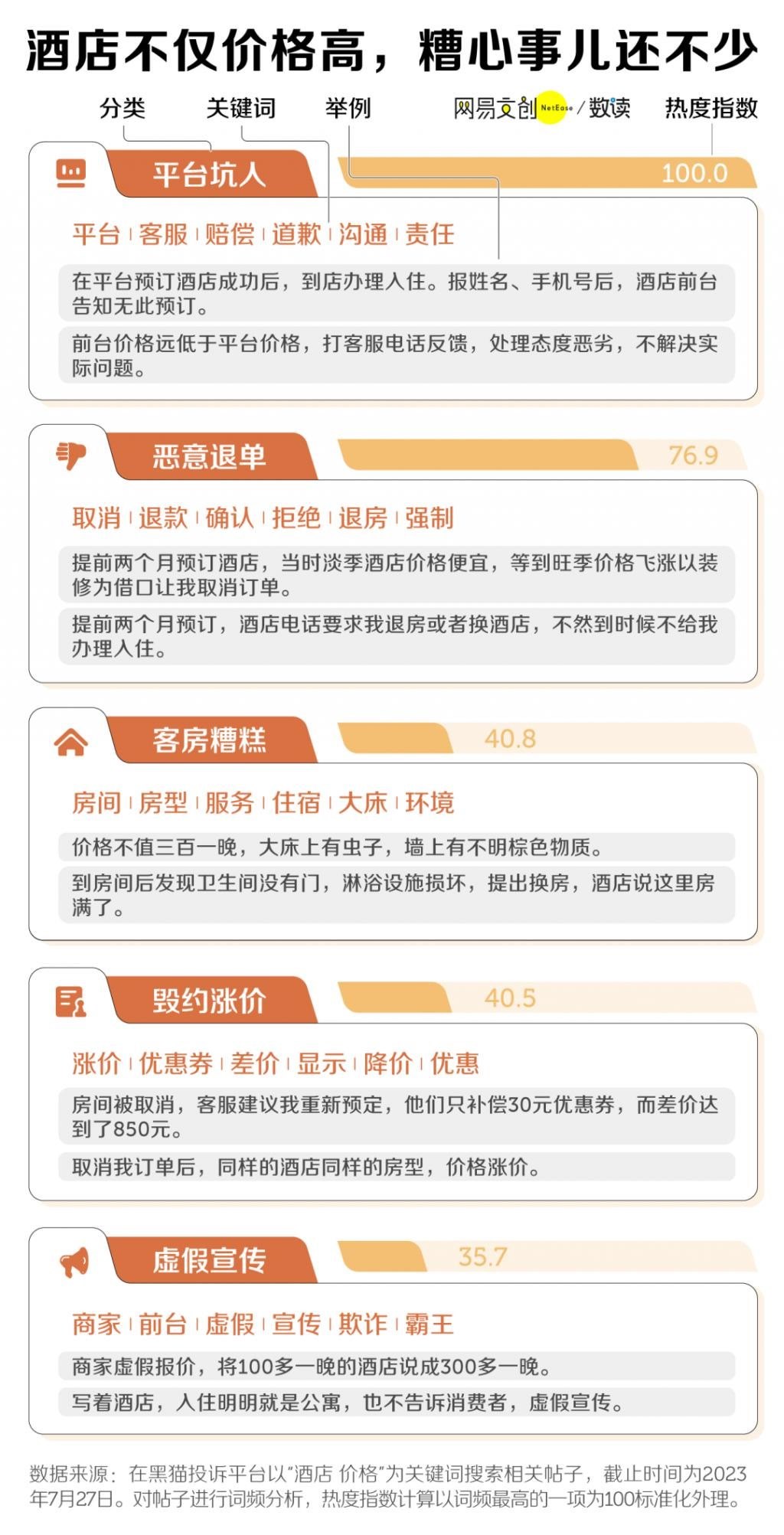 月薪2万，住不起汉庭如家