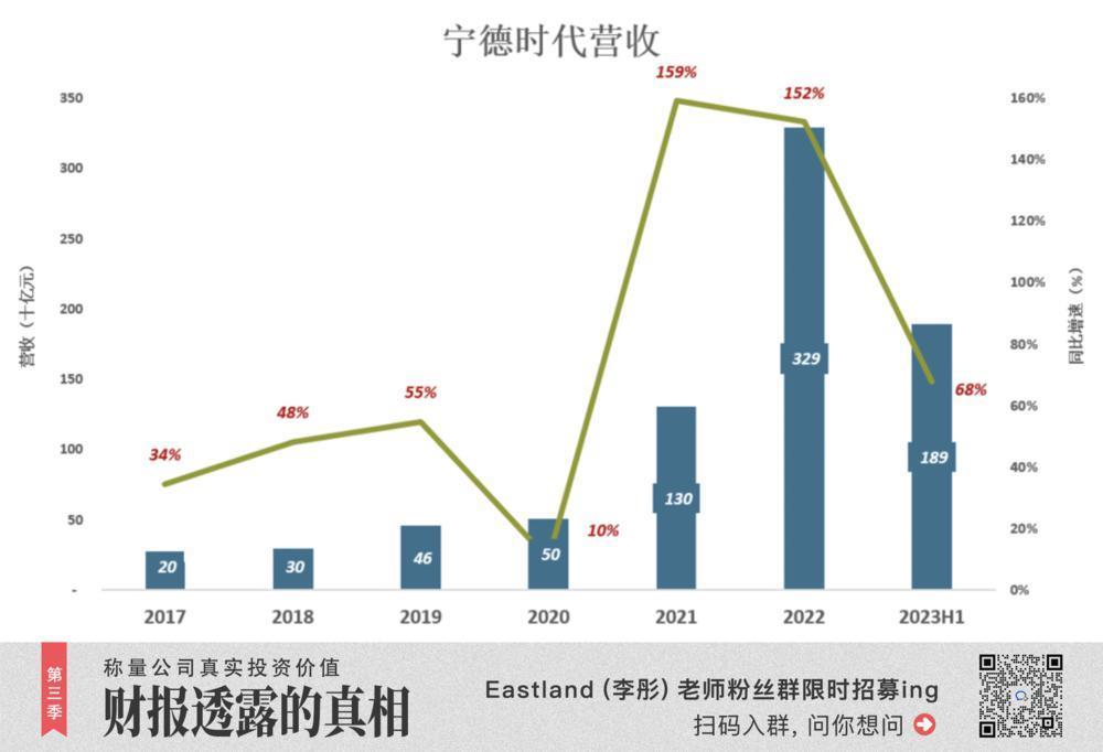 宁德时代，成为比亚迪还是富士康