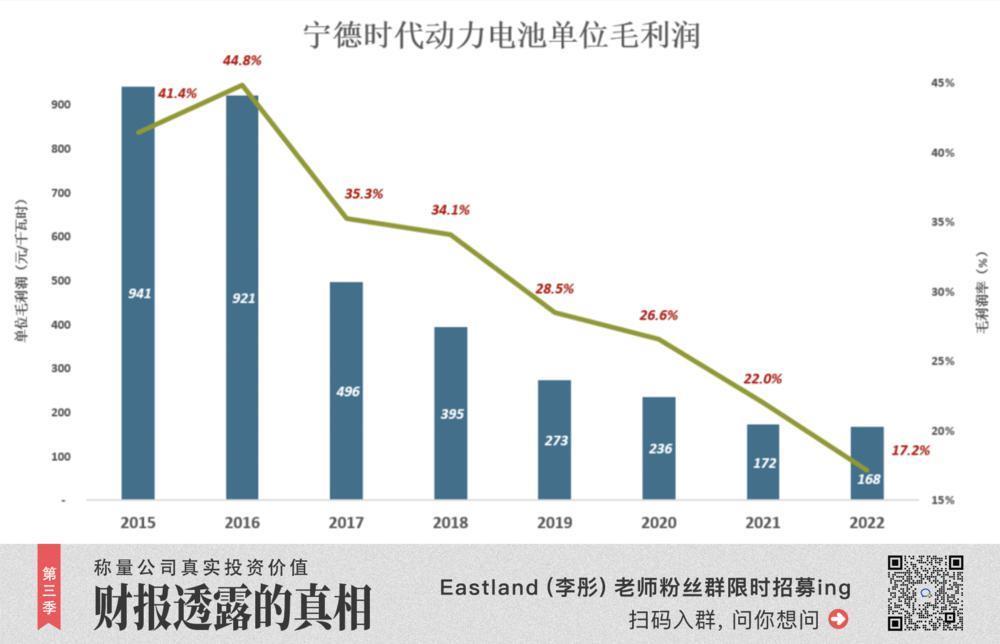 宁德时代，成为比亚迪还是富士康