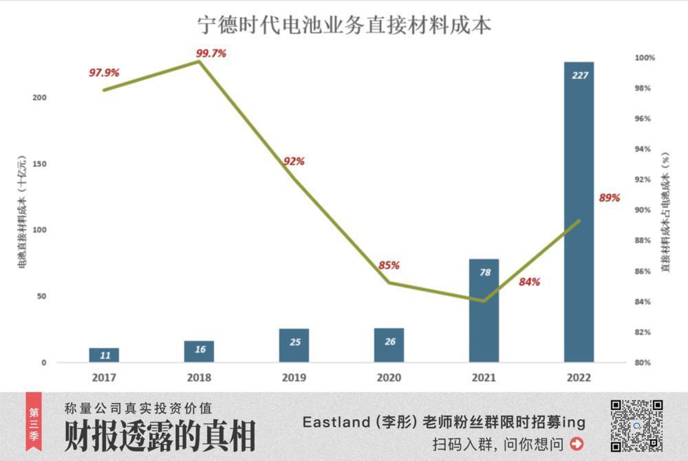 宁德时代，成为比亚迪还是富士康