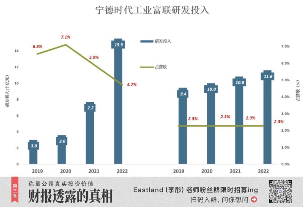 宁德时代，成为比亚迪还是富士康