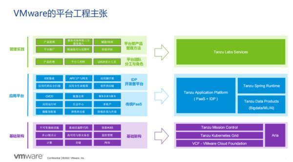 DevOps的进化版？平台工程如何简化开发并提高交付效率？