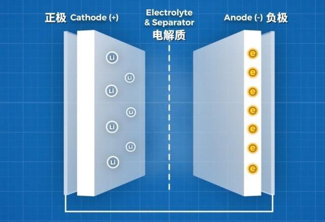 Get一点：iPhone 14电池老化被怒喷！教你减少电池损耗