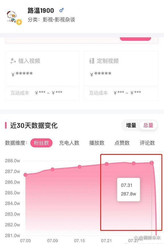 嘲讽魏大勋丑还骂观众，路温掉粉近30万，商务也被网友抵制