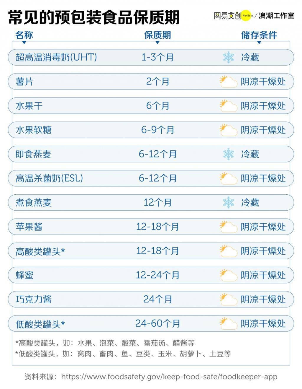 实测剩菜盲盒，是捡便宜还是智商税