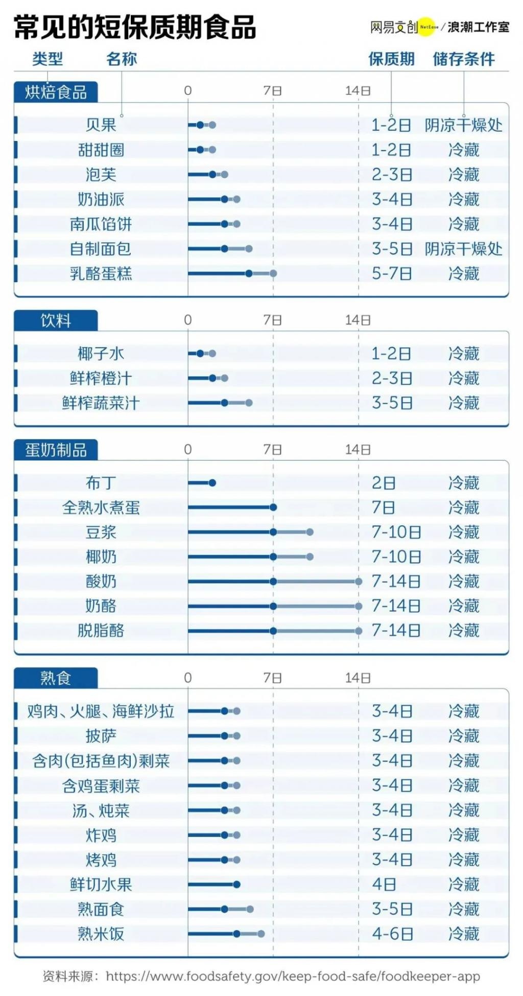 实测剩菜盲盒，是捡便宜还是智商税