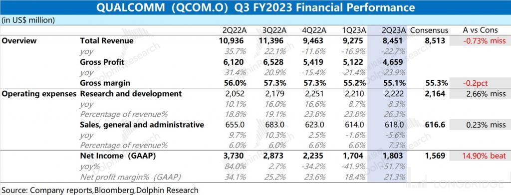 高通的寒冬，还要再 “熬一熬”