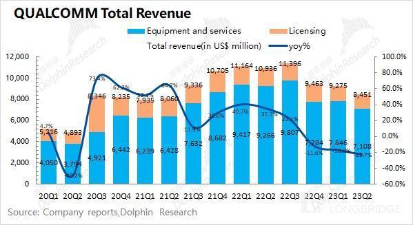 高通的寒冬，还要再 “熬一熬”