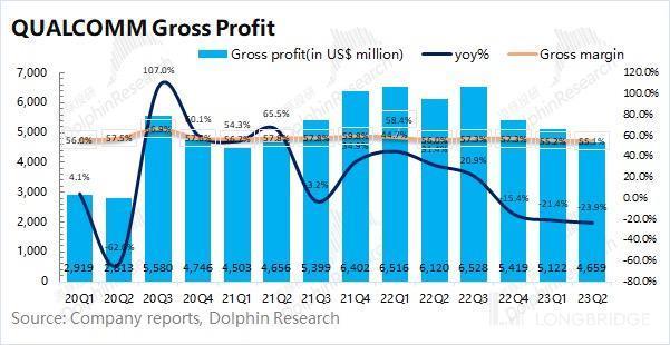 高通的寒冬，还要再 “熬一熬”