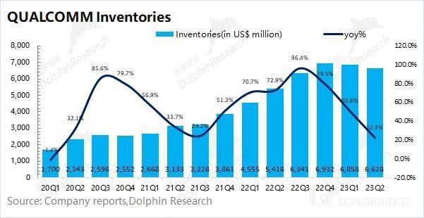 高通的寒冬，还要再 “熬一熬”