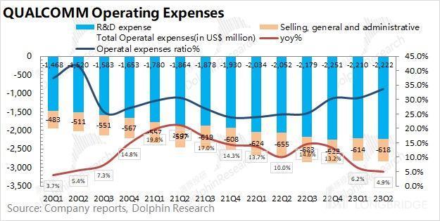 高通的寒冬，还要再 “熬一熬”