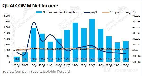 高通的寒冬，还要再 “熬一熬”