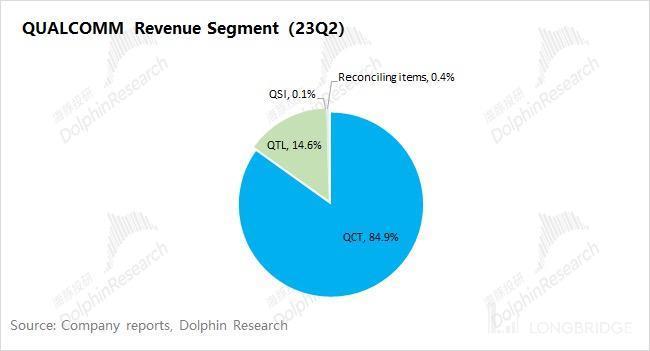 高通的寒冬，还要再 “熬一熬”