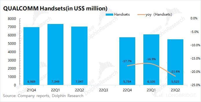 高通的寒冬，还要再 “熬一熬”
