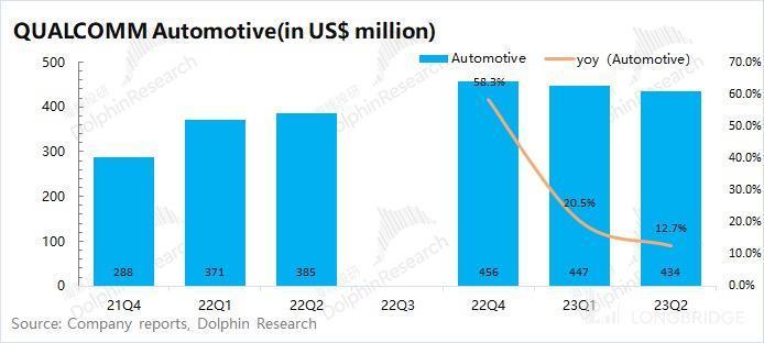 高通的寒冬，还要再 “熬一熬”