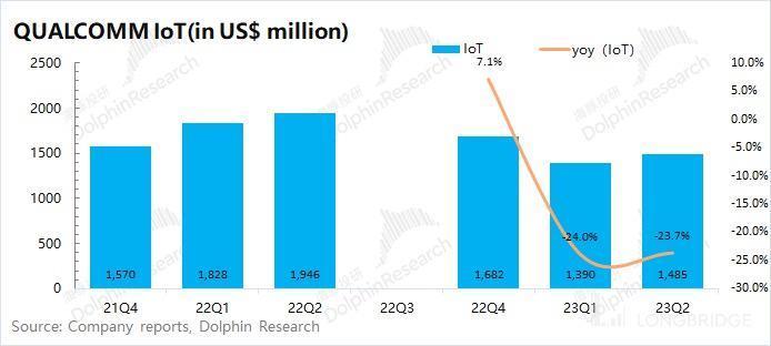 高通的寒冬，还要再 “熬一熬”