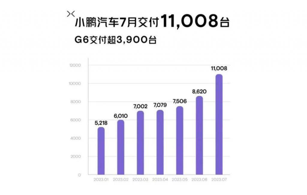 小鹏已成“大鹏”，“小弟”难成“兄弟”