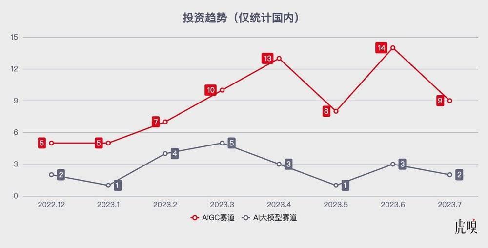 ChatGPT爆火这半年：热钱、巨头与监管