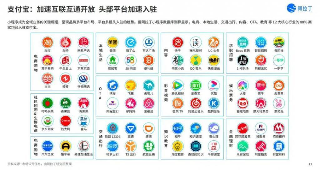 小程序帮大厂“拆墙”