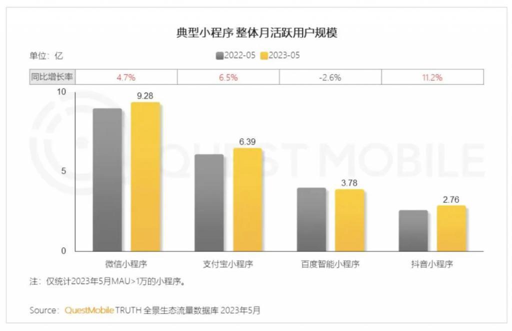 小程序帮大厂“拆墙”
