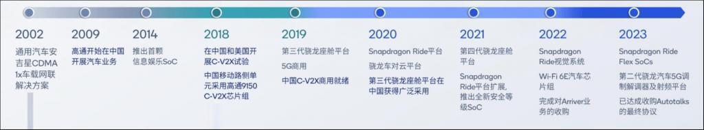 高通汽车业务进入扩张时