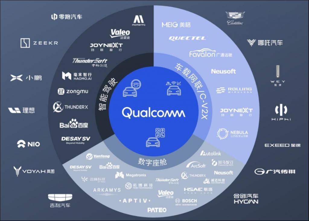 高通汽车业务进入扩张时
