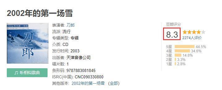 给GPT输入汪峰回应它输出刀郎新歌内涵……