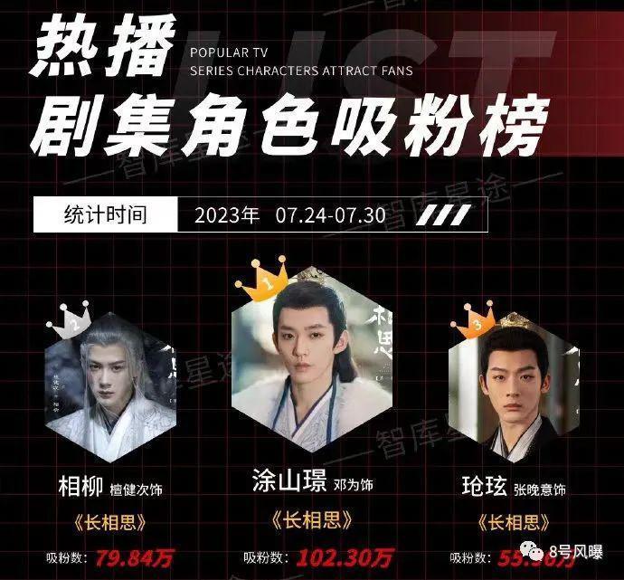 从戏里比到戏外，到底谁能赢？