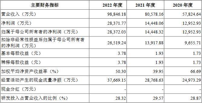 50岁刘强东，又投出一个IPO