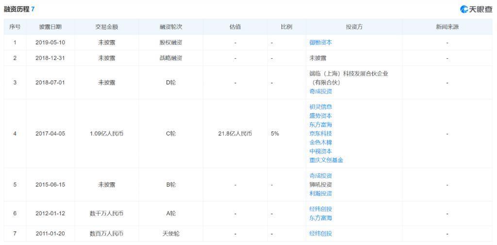 50岁刘强东，又投出一个IPO