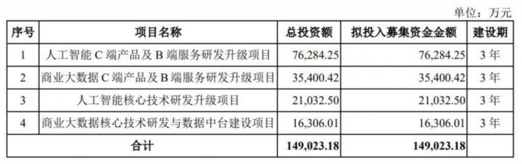 50岁刘强东，又投出一个IPO