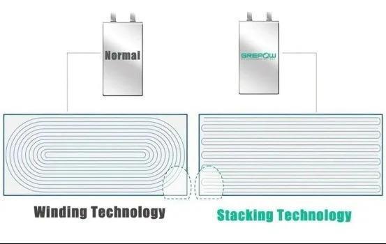 下半年手机技术前瞻 超长续航时代来临