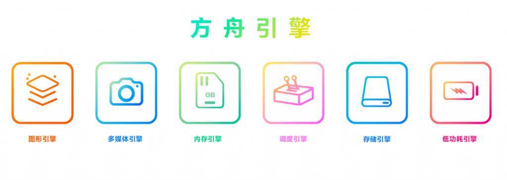 HarmonyOS 4 正式发布！五大升级，为用户打造更精彩的鸿蒙世界