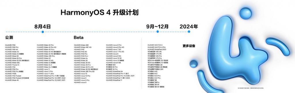 HarmonyOS 4 正式发布！五大升级，为用户打造更精彩的鸿蒙世界