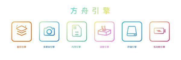 华为HarmonyOS 4带来全新方舟引擎！流畅性提升20%