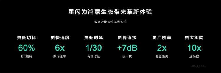 华为正式发布新一代近距离无线连接技术“星闪（NearLink）”