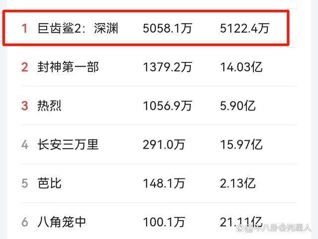 《封神》破14亿！乌尔善说要做封神宇宙，我却为他捏一把汗