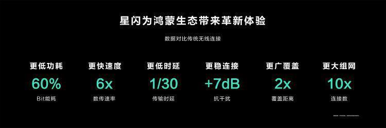 更流畅，更年轻的HarmonyOS 4.0，终于来了