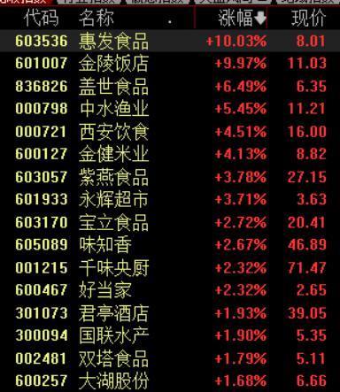政策出台！预制菜将成下个风口？