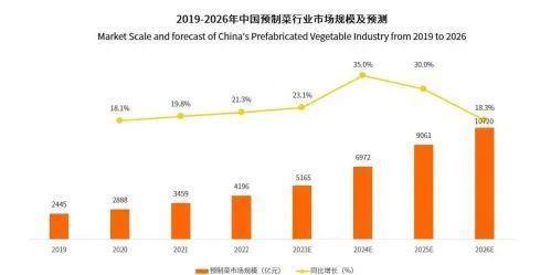 政策出台！预制菜将成下个风口？