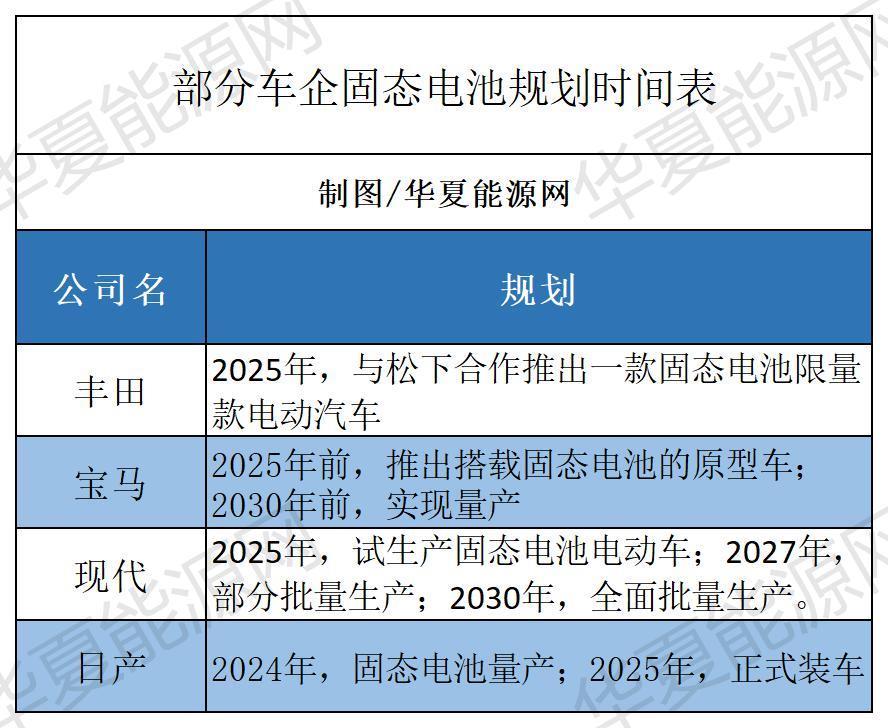 关于保时捷 236 亿下场造电池的四个猜想