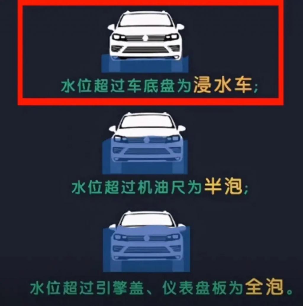 一大批价格香爆的泡水车正在路上，但我劝你别买。