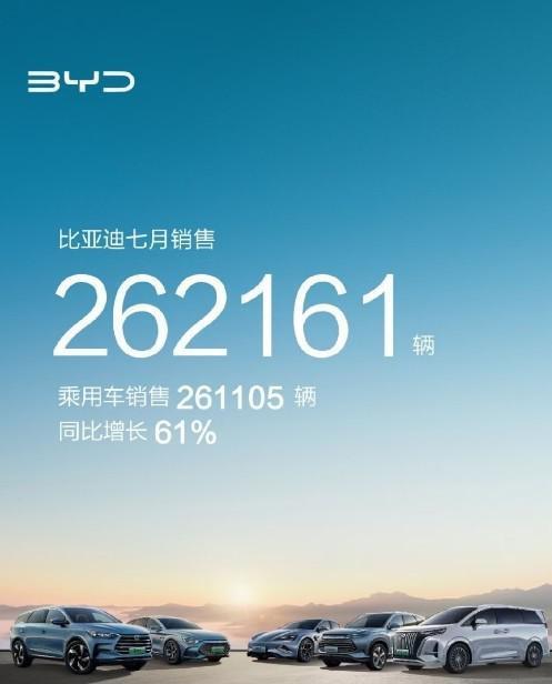 比亚迪“出海”气势如虹 蝉联多国销冠 背后靠的是什么?