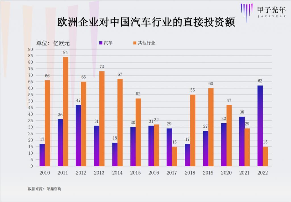 四年更换三位中国区CEO，焦虑的大众开始“资本换技术”